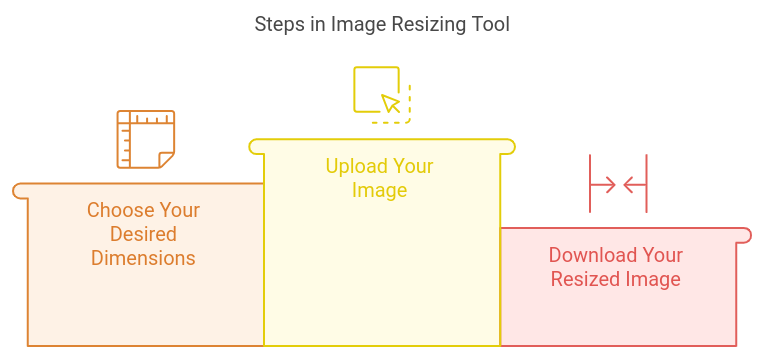 Free Online Image Resizer - Resize Image Now